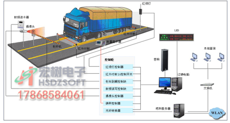 車輛過(guò)磅作弊怎么辦？宏樹電子自動(dòng)識(shí)別系統(tǒng)助力節(jié)能管理