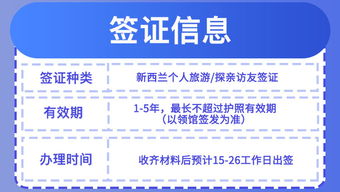 新西蘭旅游簽證便捷辦理 電子簽證、專屬客服、家庭套餐與節能管理服務全解析
