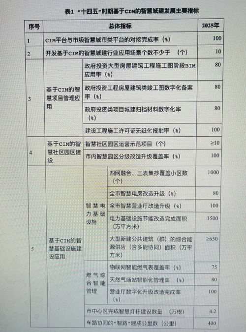 勾勒智慧城市新藍圖 廣州力推城建審批、治理、服務“一網辦”與電子過磅服務