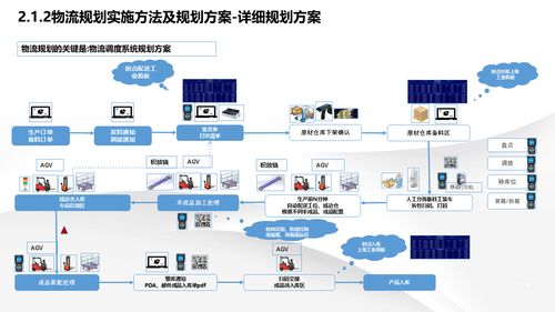 智能制造新篇章 解讀數字化轉型下的智慧工廠建設解決方案
