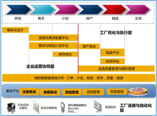 企業數字化轉型的本質 從技術應用到業務重塑的深層變革