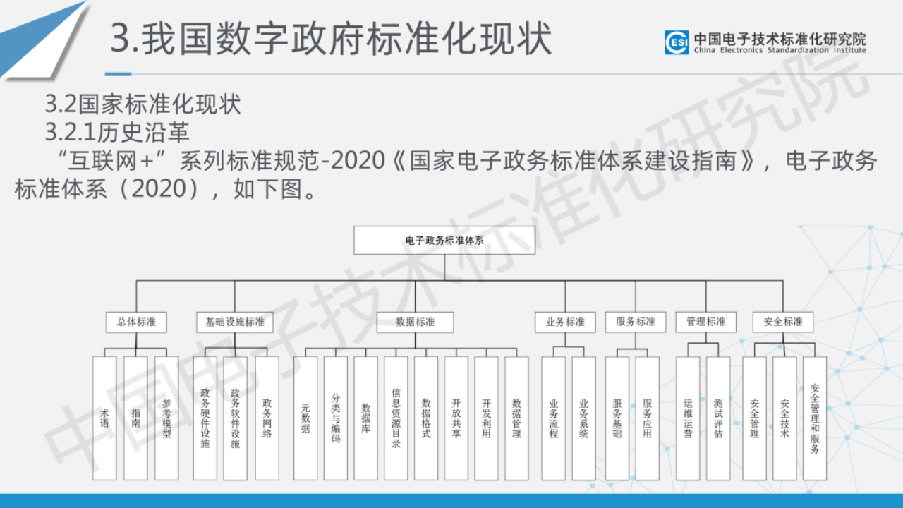 數字政府未來藍圖 2023年標準化白皮書深度解析
