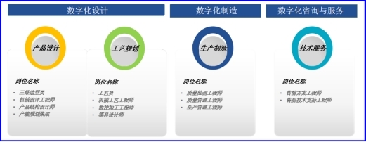 數字化設計與制造技術 數字技術服務的新引擎