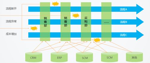 低代碼 數字技術服務實體經濟的關鍵橋梁