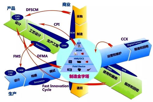 工業互聯網再認識 數字技術賦能服務轉型的新視角